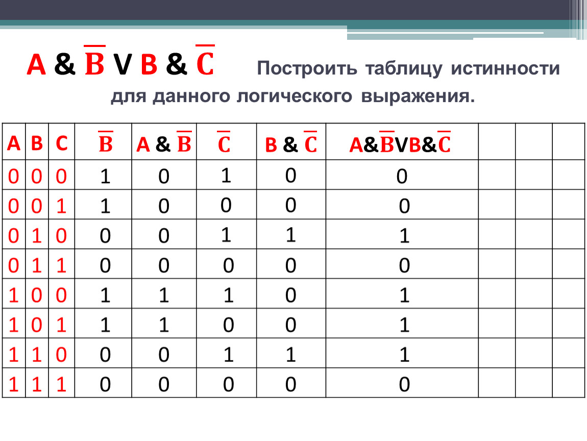 Постройте таблицы истинности для следующих логических выражений. A B V B C таблица истинности. A B V C таблица истинности. A V B V C таблица истинности. B A V B V C таблица истинности.