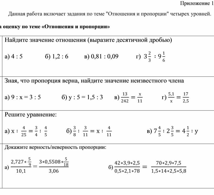 Отношение чисел и пропорции