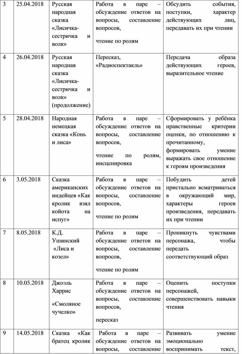 Исследовательская работа 