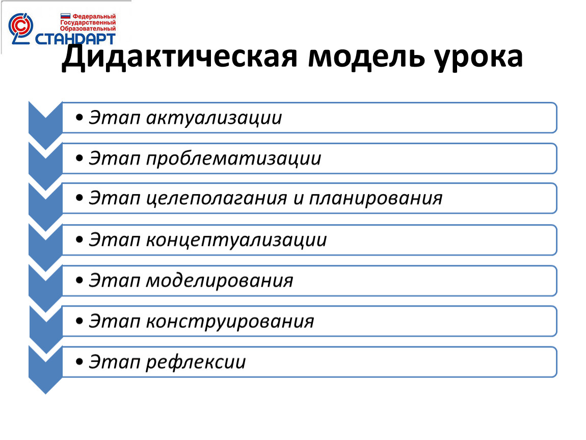 Модель дидактики. Модель урока. Дидактическая модель урока. Модель современного урока. Модель занятия (урока) - это.