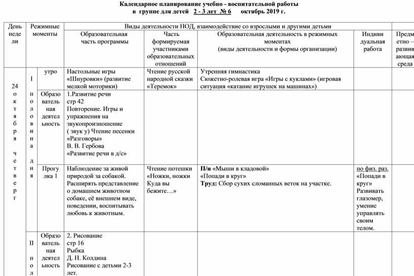 План воспитательно образовательной работы в средней группе на тему день победы