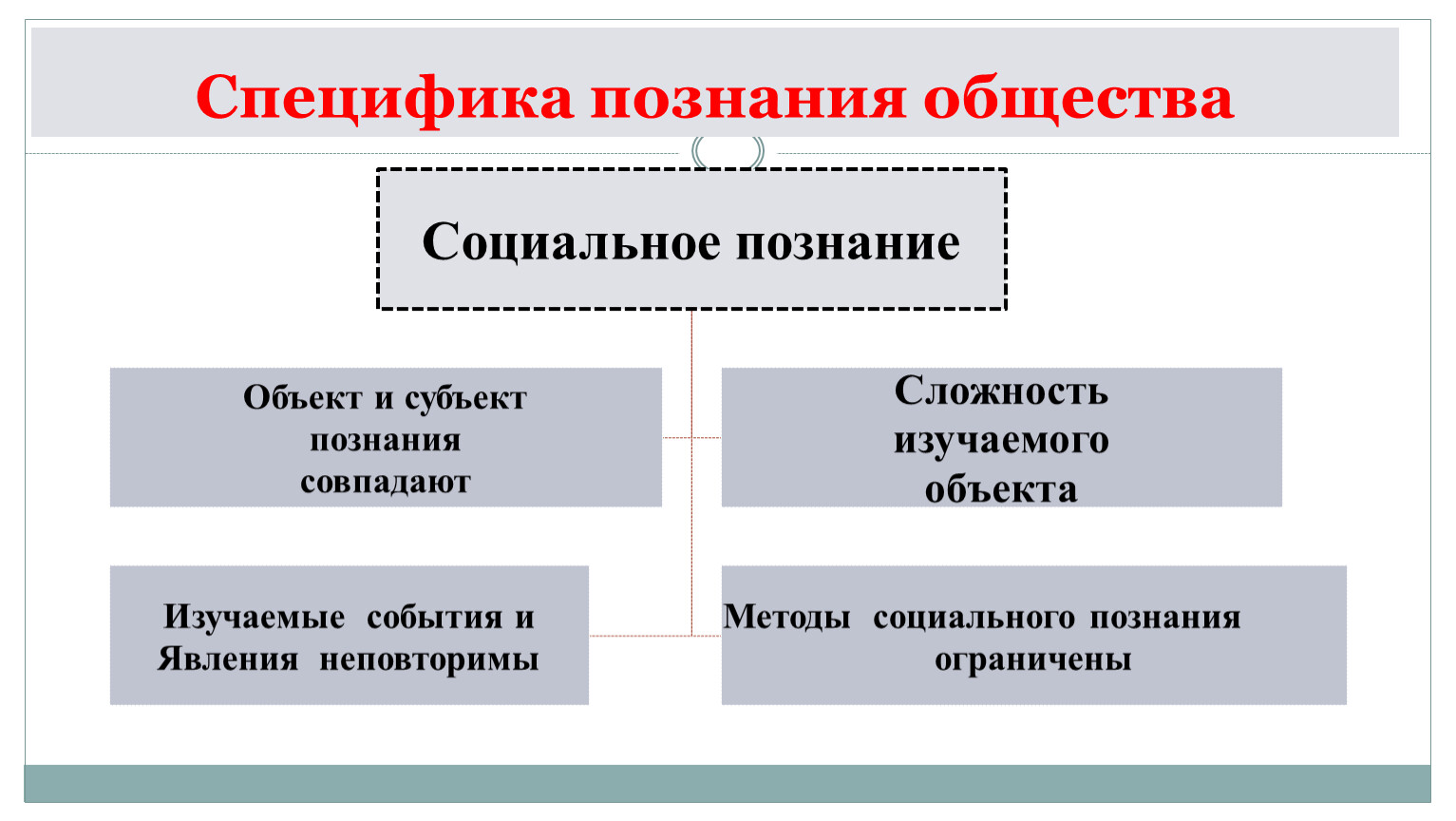 Презентация биологическое и социальное в человеке огэ обществознание