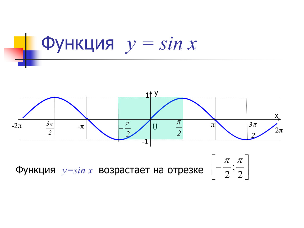 График функции синуса. Sin x. Функция sin x. График синуса и арксинуса. Y=sinx возрастает..