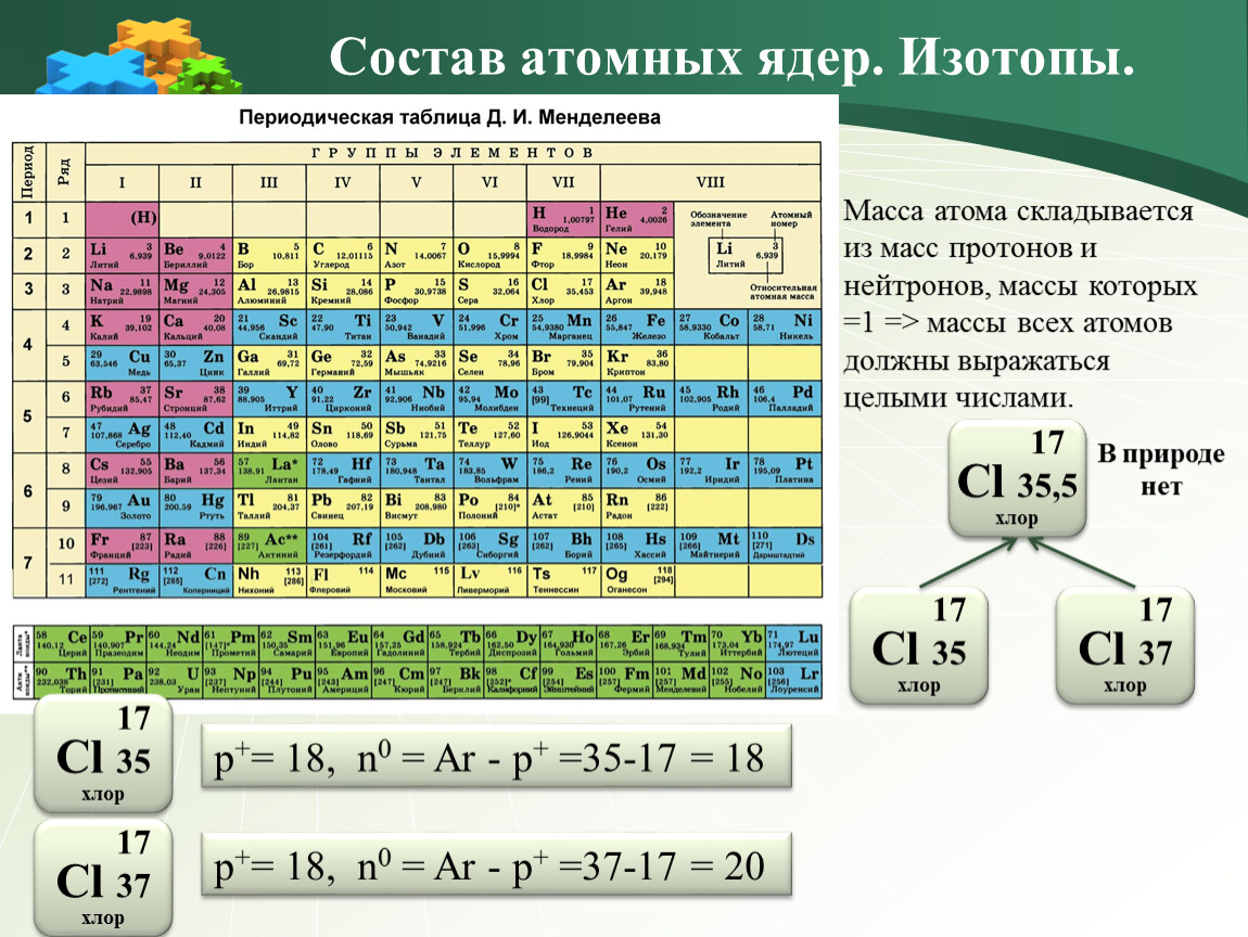 Сколько атомов в каждом элементе. Таблица изотопов химических элементов. Таблица Менделеева с изотопами. Атомная масса в таблице Менделеева. Массы атомов элементов таблица.