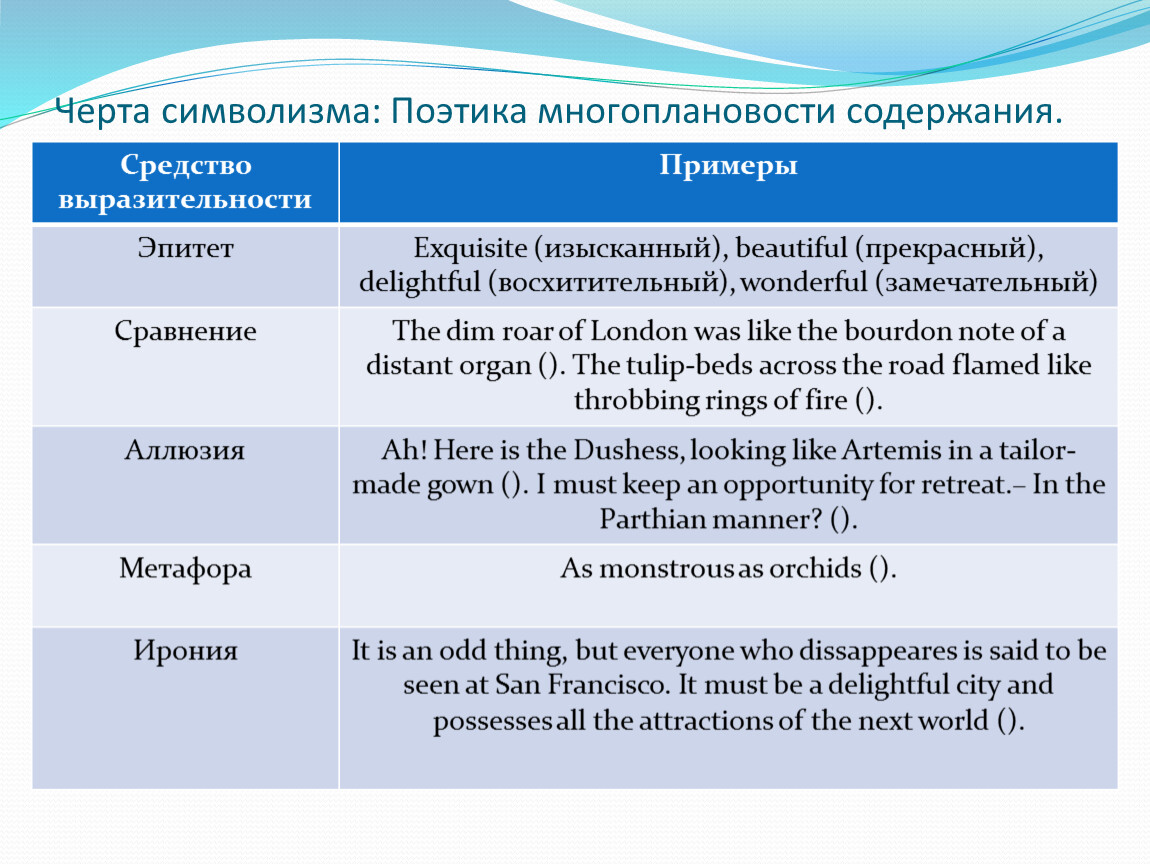 Особенности символизма. Особенности формы символизма. Особенности символизма и примеры. Многоплановость это в литературе. Многоплановость в художественном стиле примеры.