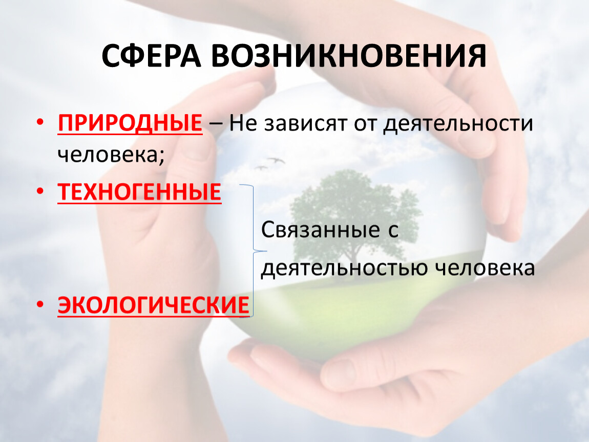 Возникнуть естественный. Экологическая сфера возникновения. Природные сферы возникновения. Три сферы возникновения. Сфера возникновения время возникновения.