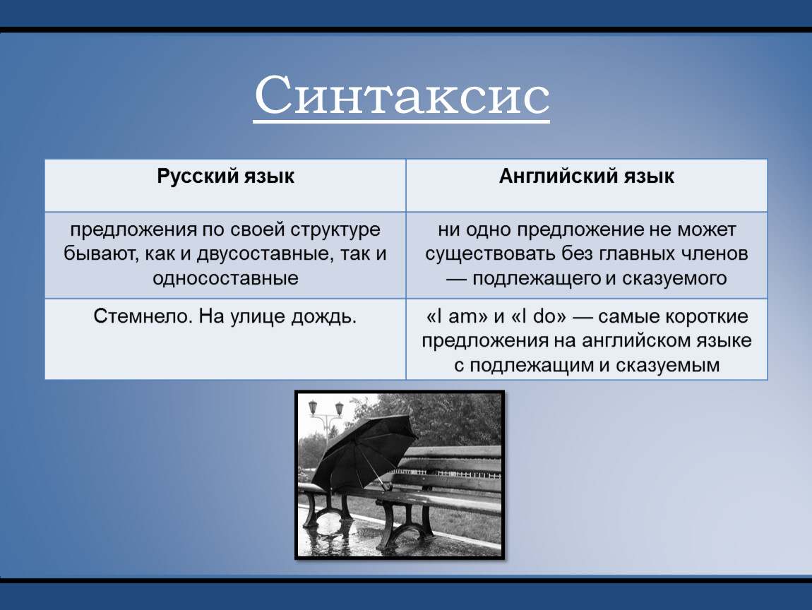 Между тем общества представляли картину самую занимательную синтаксическая связь