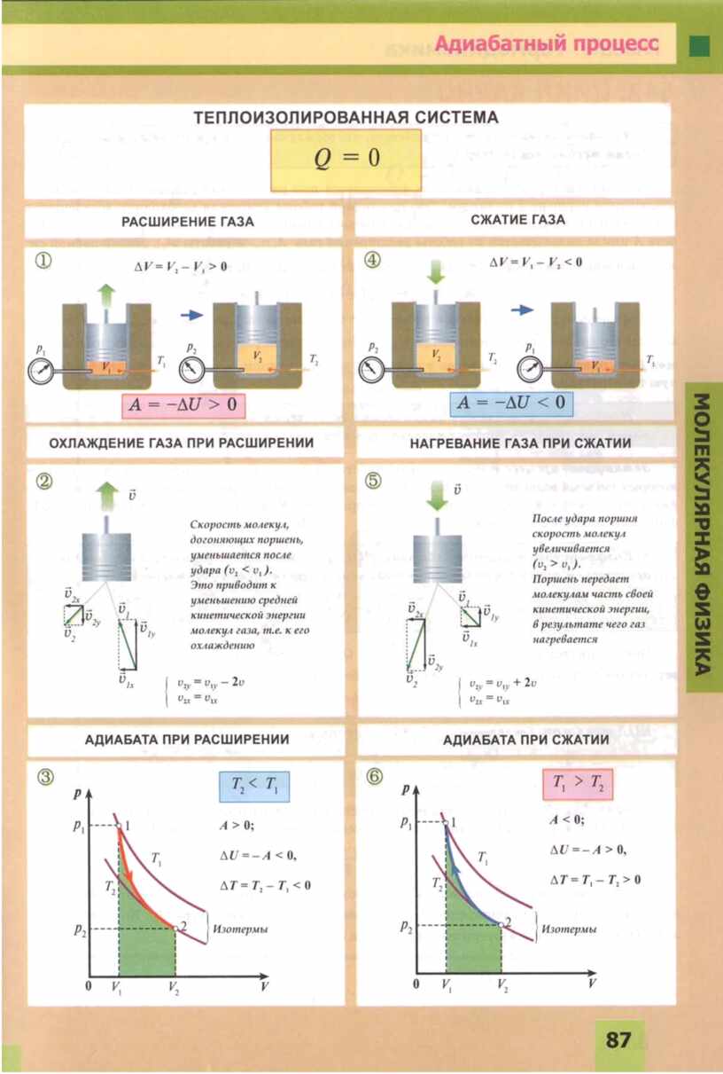 Нагревание газа. Адиабатное сжатие работа газа. Внутренняя энергия газа в адиабатном процессе. Сжатие газа при адиабатическом процессе. Адиабатное расширение адиабатное сжатие.