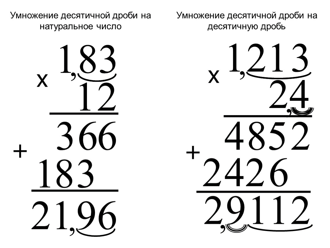 Проект на тему умножение десятичных дробей