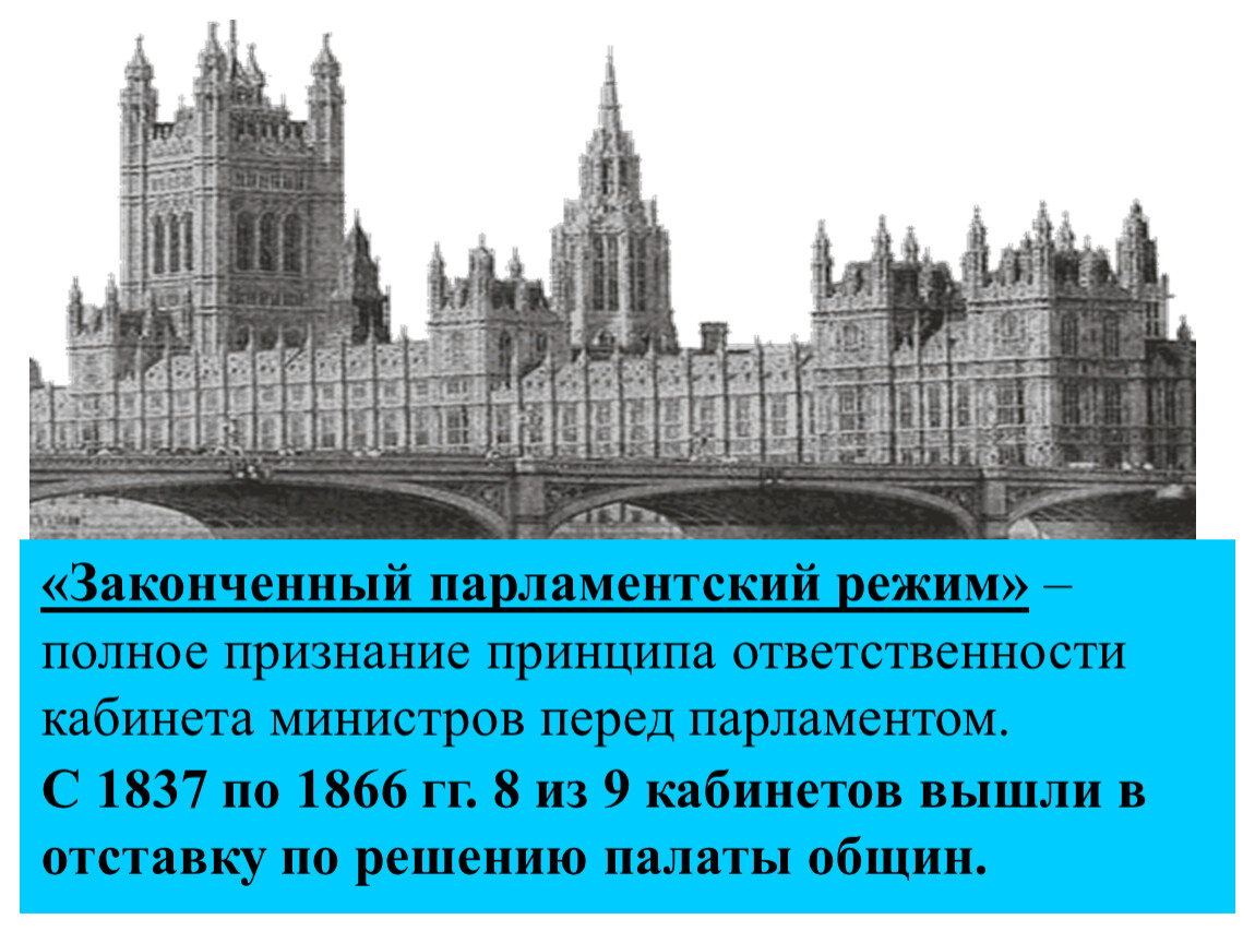 Парламентский путь. Законченный парламентский режим Великобритании. Парламентский режим в Англии. Законченный парламентский режим в Англии кратко. Законодательный парламентский режим.