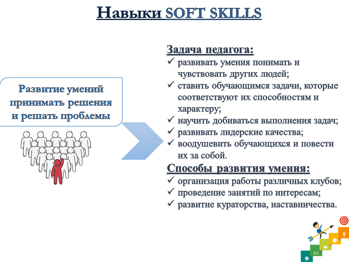 Предложи навыки. Гибкие навыки Soft skills. Навыки софт Скиллс. Soft skills педагога. Гибкие навыки современного педагога.