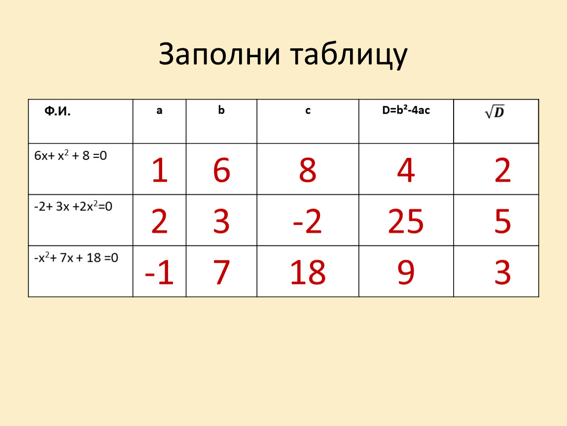 Заполни таблицу 3 n