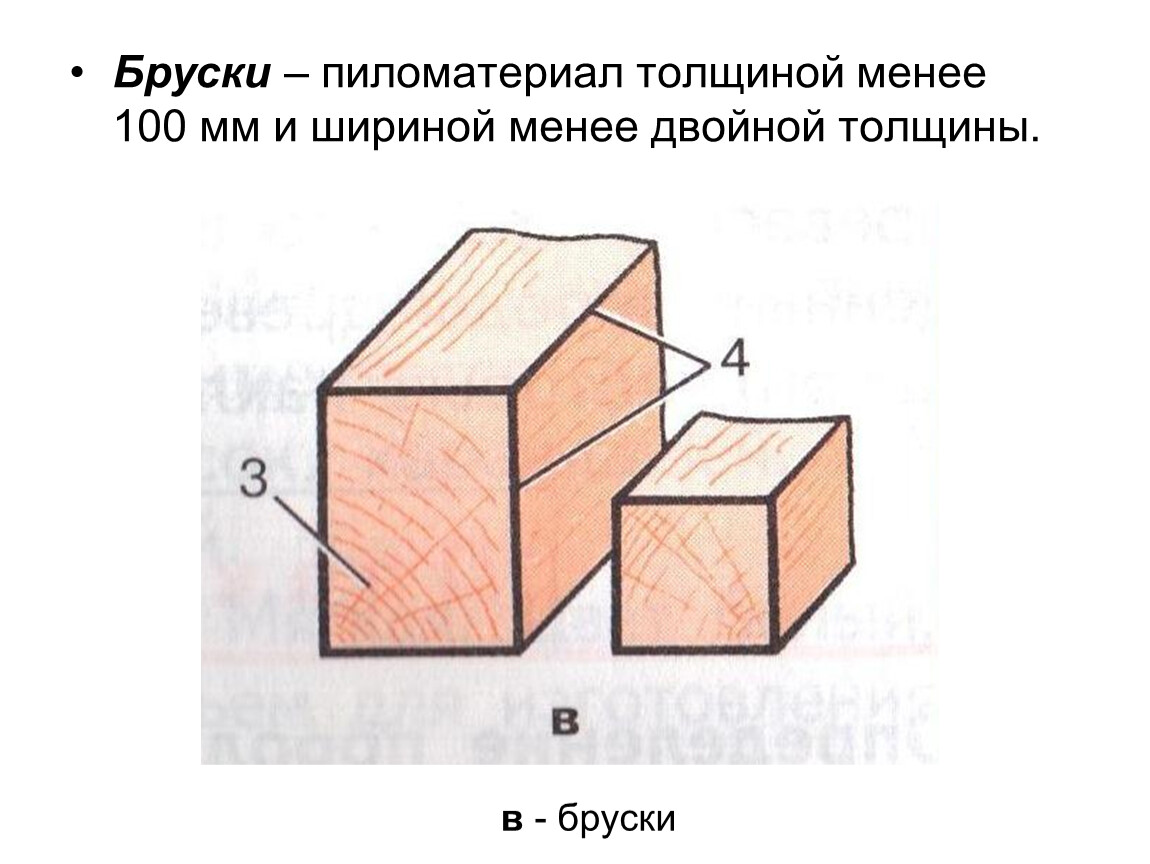 Стороны бруска рисунок. Пиломатериал толщиной до 100 мм и шириной более двойной толщины. Пиломатериал шириной и толщиной менее 100мм. Брусок ширина и толщина. Пиломатериал толщиной и шириной более 100 мм.