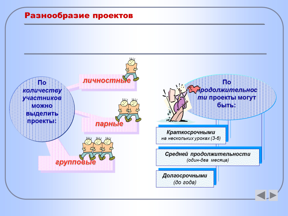 Количество участников 2. Разнообразие проектов. По количеству участников проекта выделяют. По количеству участников проектов можно выделить проекты. По количеству участников проектов можно выделить проекты личностные.