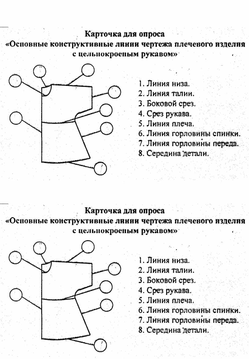 Построение чертежа основы плечевого изделия с цельнокроеным рукавом 6 класс