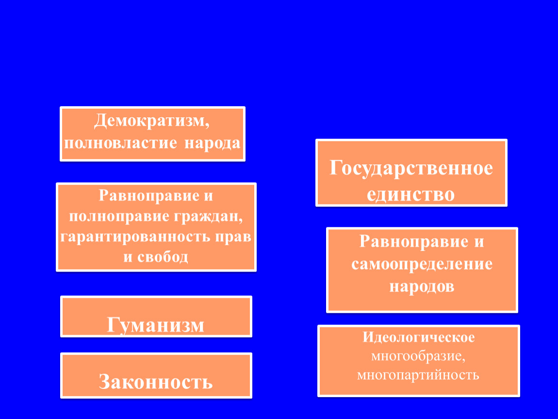 Часть 2 ключевой элемент демократии полноправие граждан план