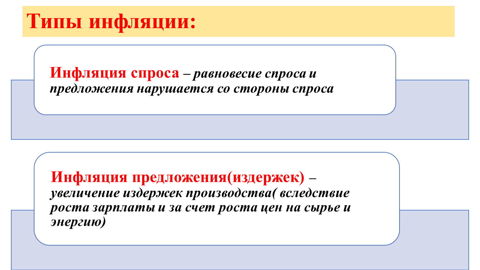 Урок по теме инфляция и семейная экономика 8 класс презентация