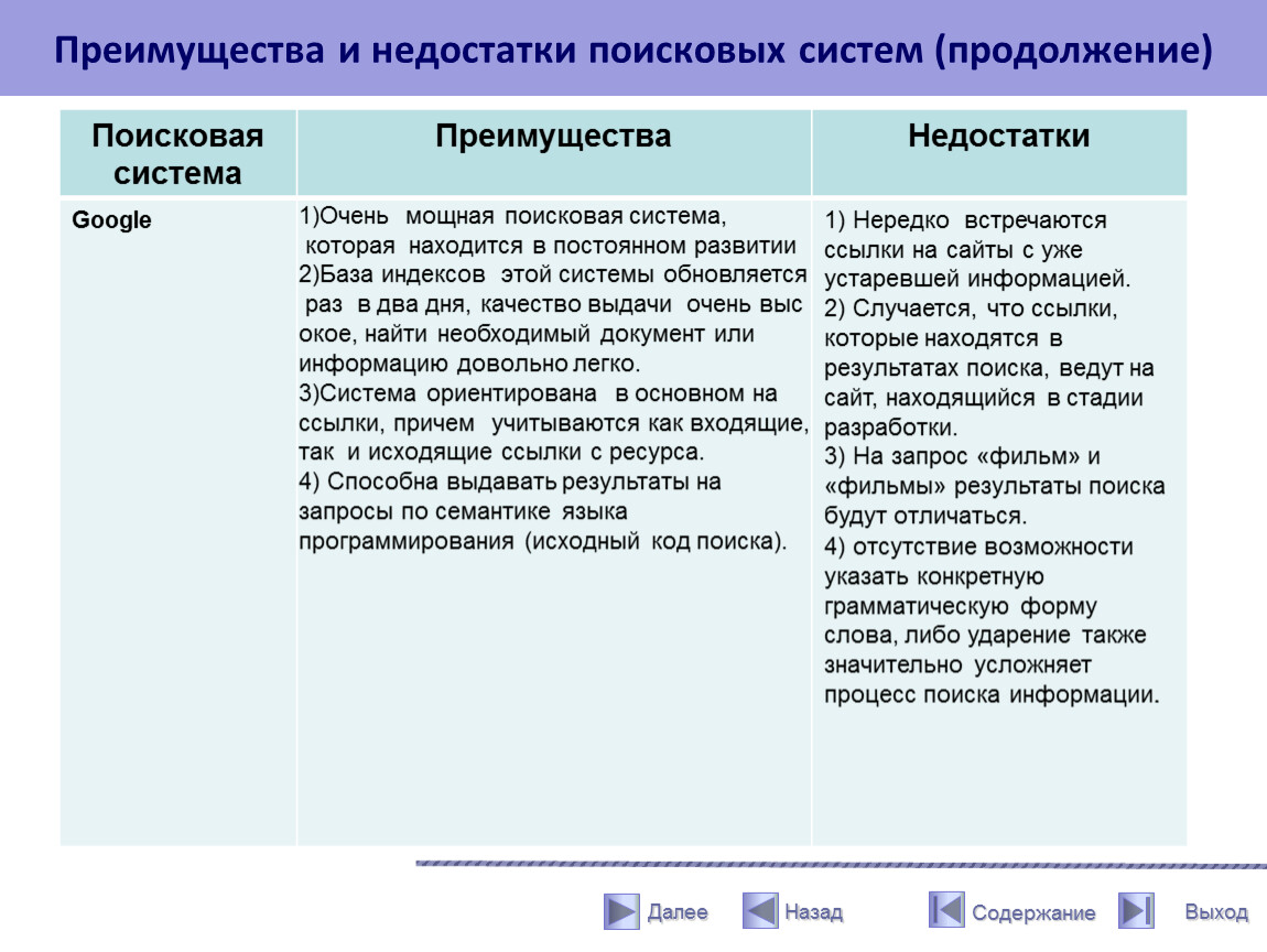 Поисковые службы интернет