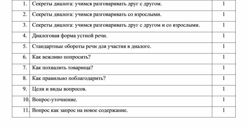 Секреты диалога учимся разговаривать друг с другом и со взрослыми 1 класс конспект урока презентация