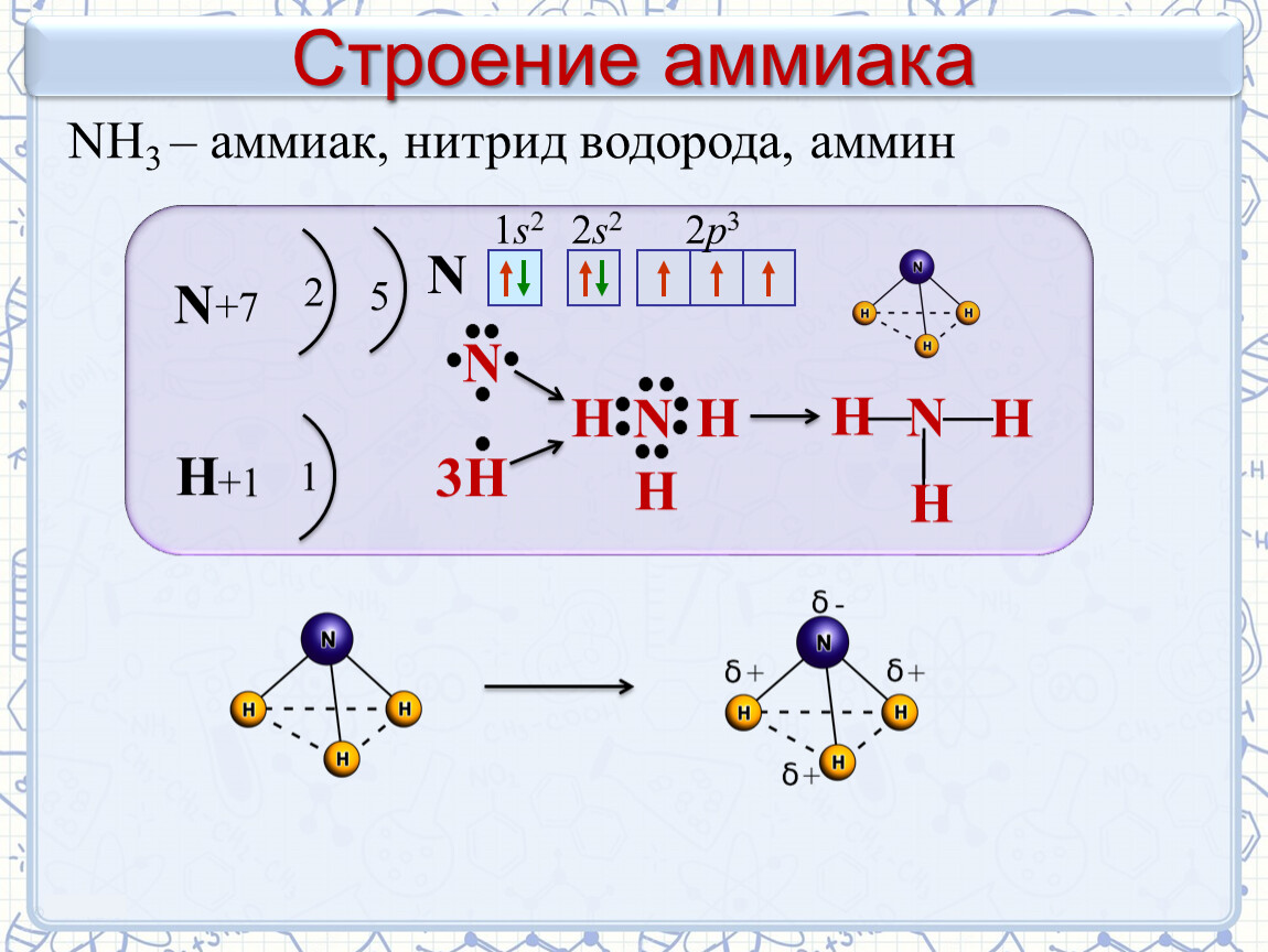 Nh3 водород. Электронная схема молекулы аммиака. Аммиак nh3 строение молекулы. Особенности строения атома аммиака. Строение атома аммиака 9 класс.