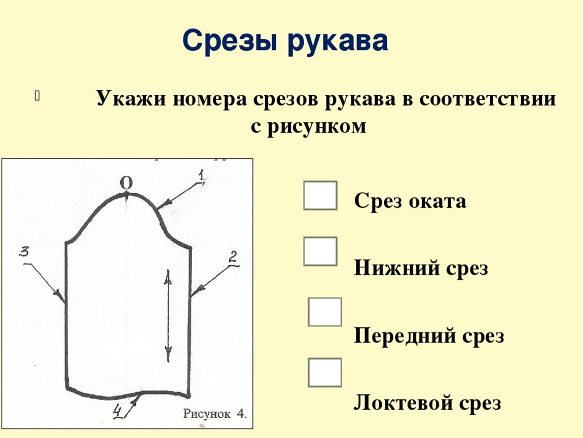 Срез строки. Название срезов одношовного втачного рукава. Название срезов рукава одношовного. Срезы рукава одношовного. Детали рукава название.