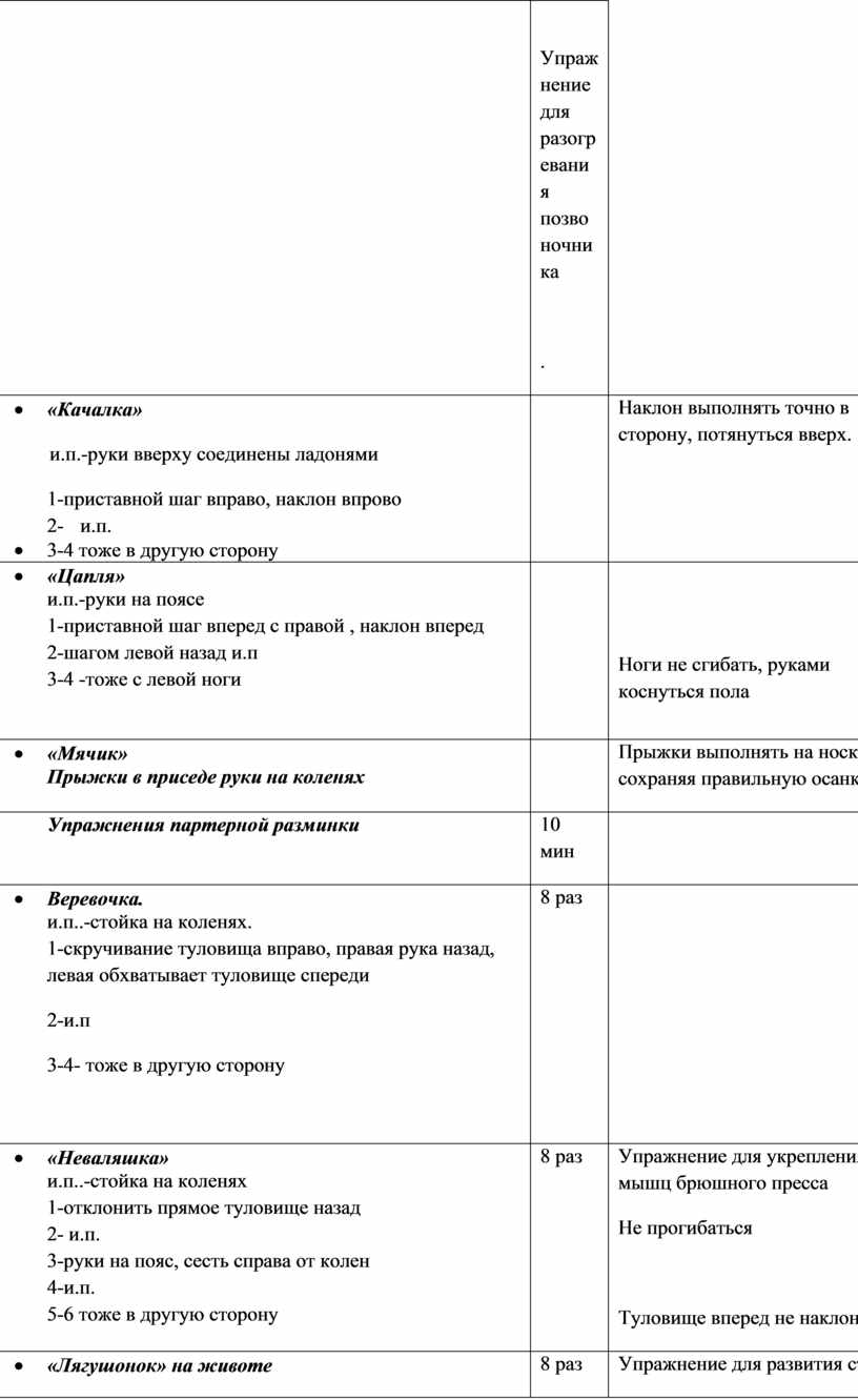 План конспект урока по гимнастике 4 класс