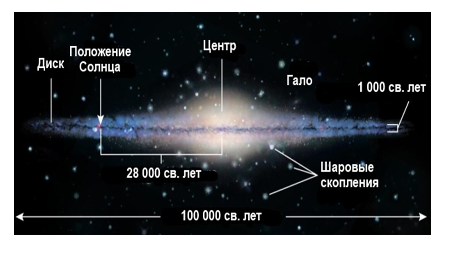 Схема нашей галактики