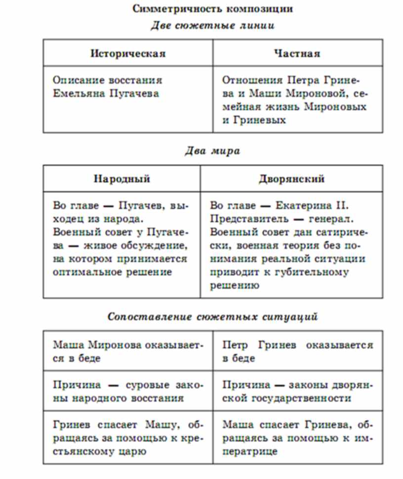 Литература в схемах и таблицах