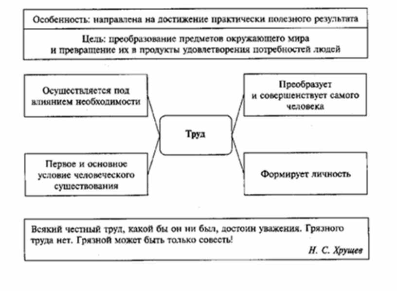 Зис обществознание схема