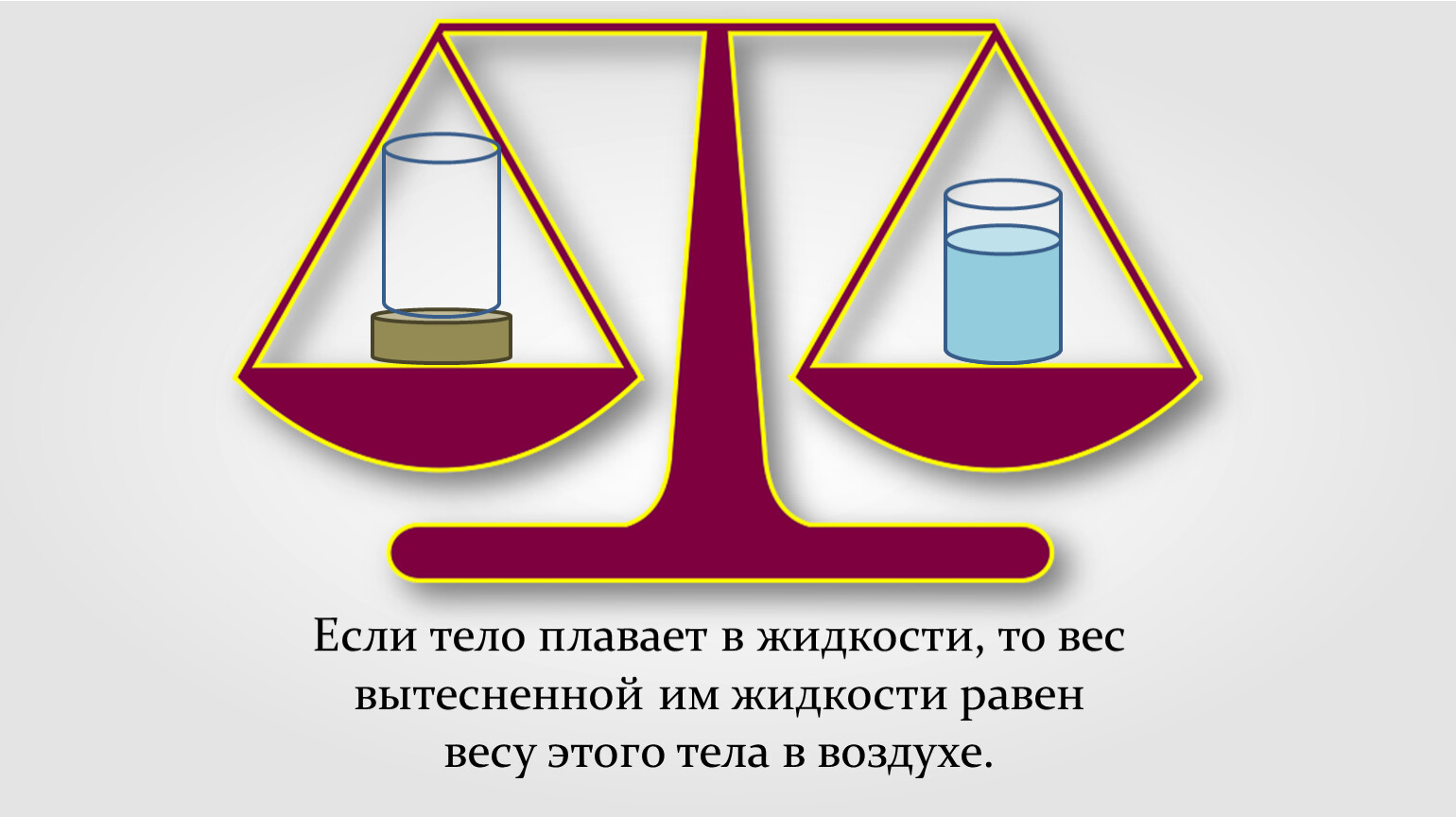 Как будет вести себя тело изображенное на рисунке зависит от объема тела будет плавать внутри