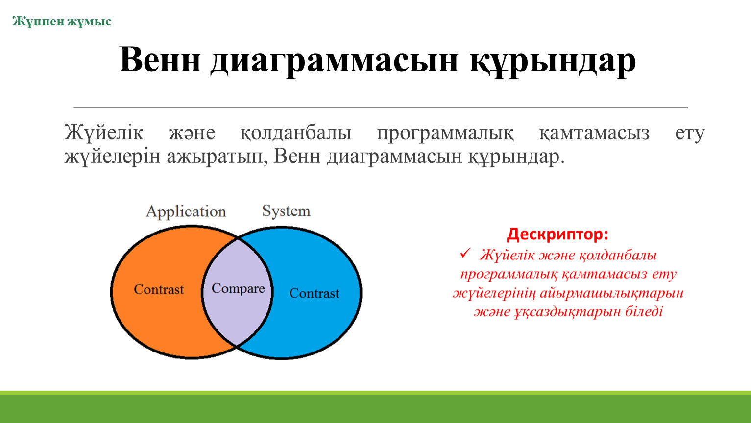 Диаграмма по пословице