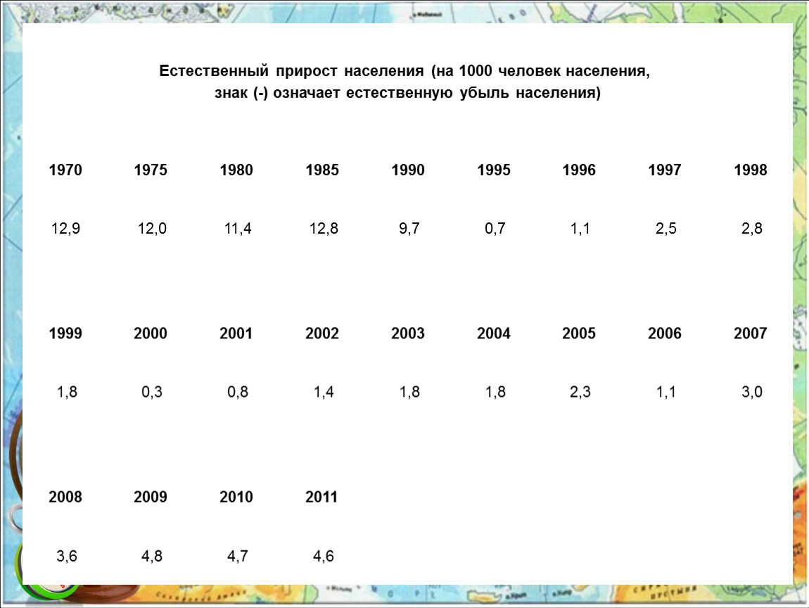 Естественное увеличение. Естественный прирост на 1000 человек. Естественный прирост населения на 1000 человек населения. Число родившихся на 1000 человек населения. Естественный прирост США.