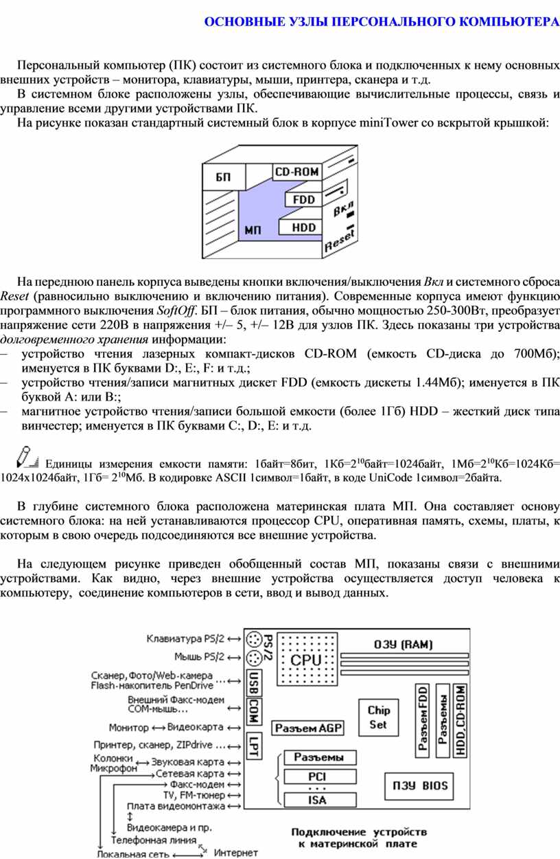 Узлы персонального компьютера