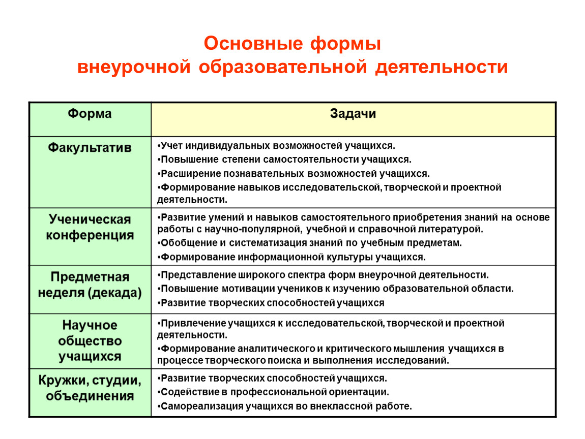 Учет индивидуальных возможностей. Внеурочные формы учебной работы. Формы внеклассной учебной работы. Виды внеклассной и внеурочной деятельности обучающихся. Формы работы с учащимися.