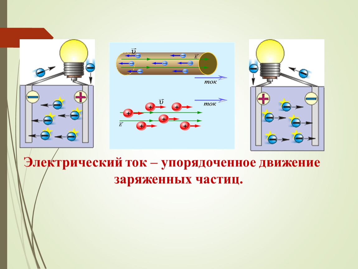 Презентация к уроку электрический ток.