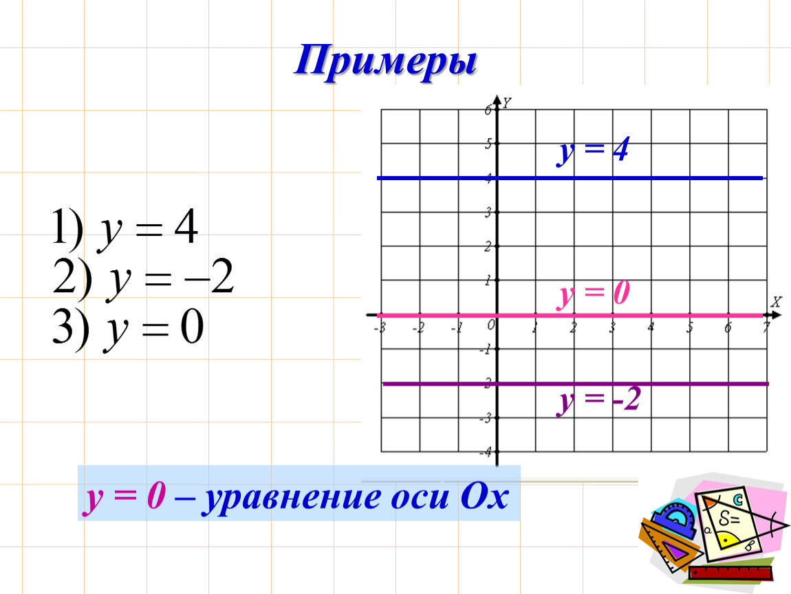 Уравнение оси у. Уравнение прямой 9 класс геометрия. Уравнение оси. Уравнение оси ох. Уравнение оси 0y.