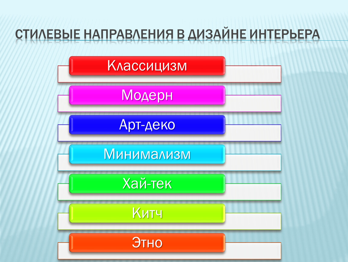 Направления дизайна. Основные направления дизайна. Основные направления в современном дизайне. Направление дизайна какие бывают.