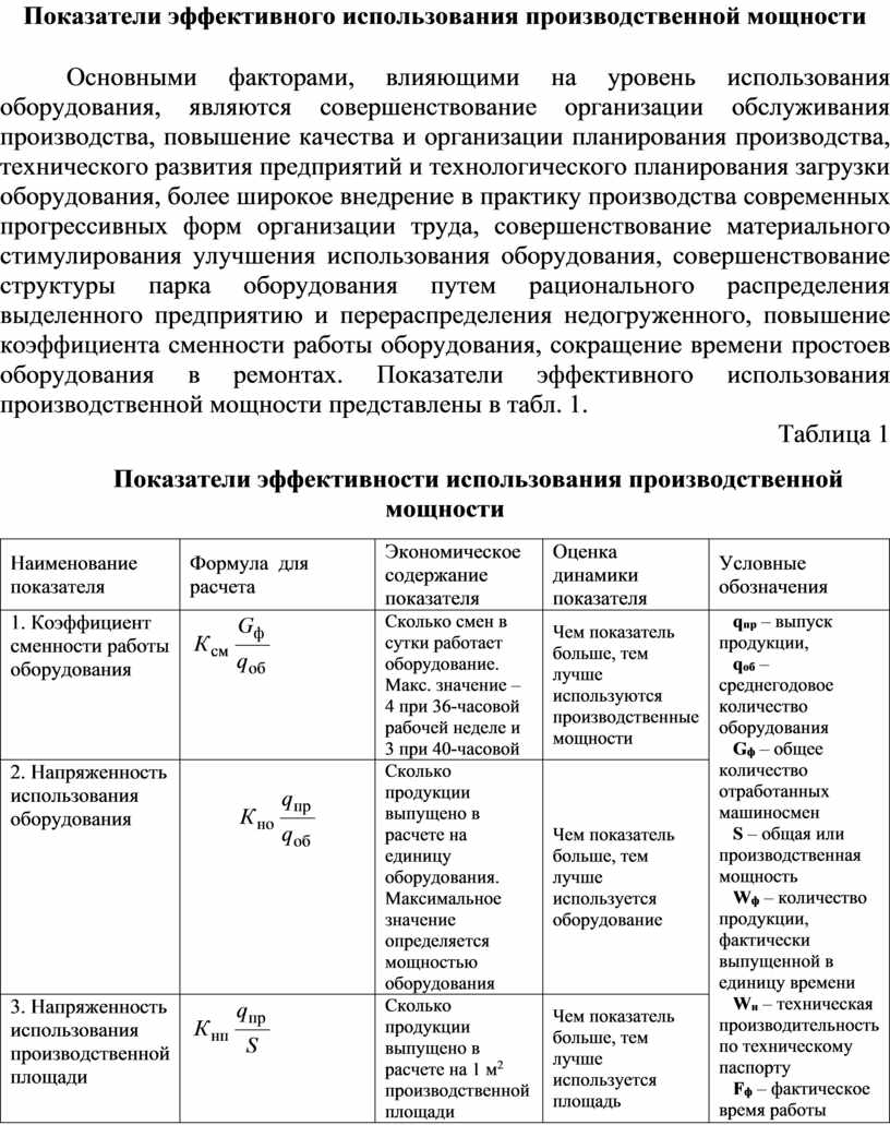 Показатели эффективного использования