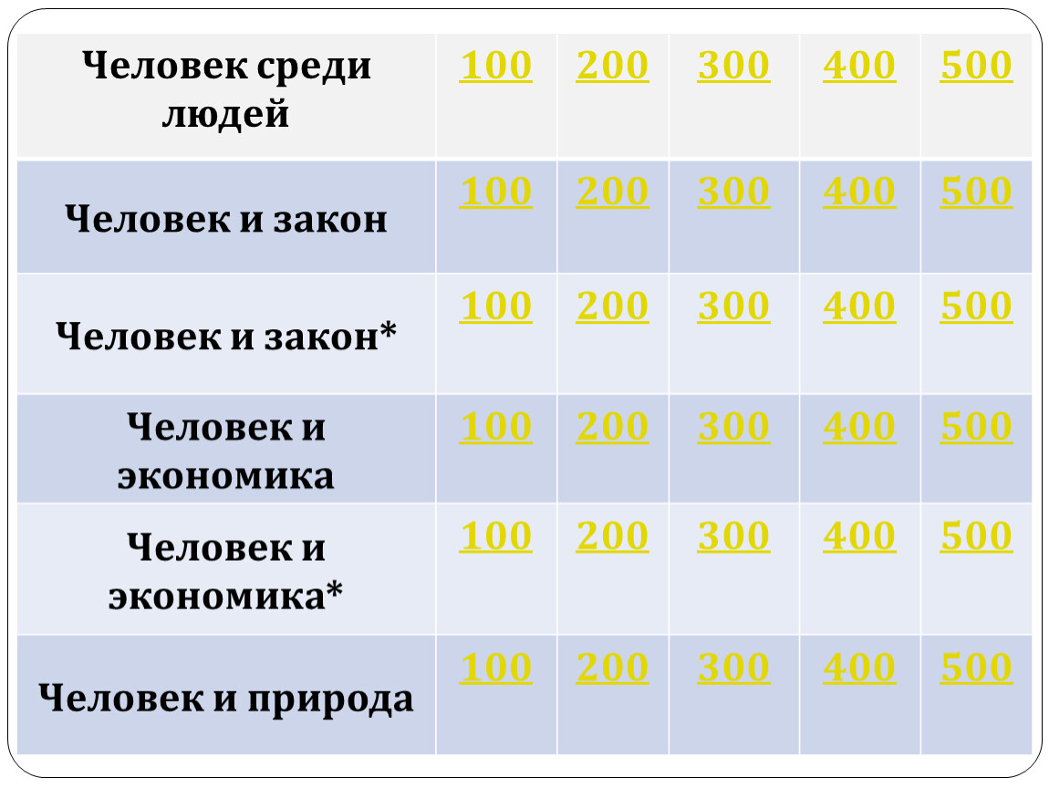 Повторительно-обобщающий урок обществознания в 7 классе в формате 