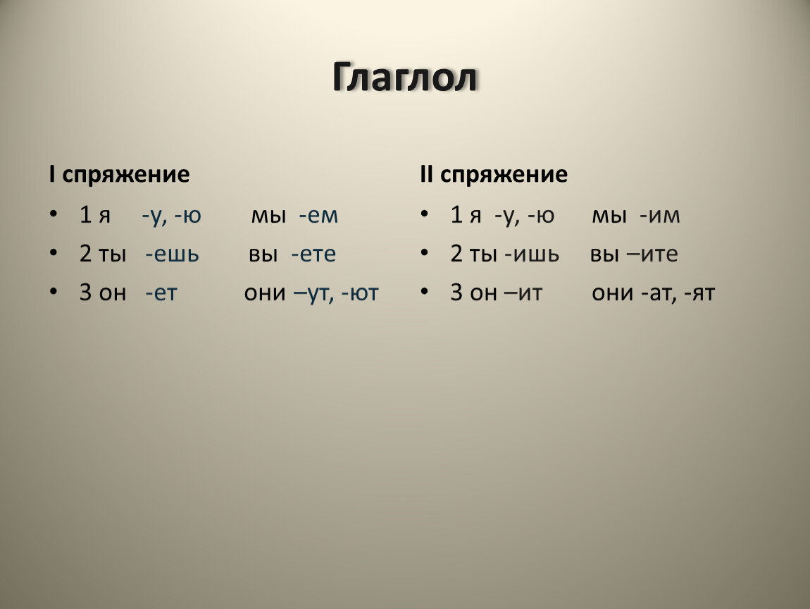 Окончание ут ют какое спряжение. УТ ют спряжение. УТ ют какое спряжение.