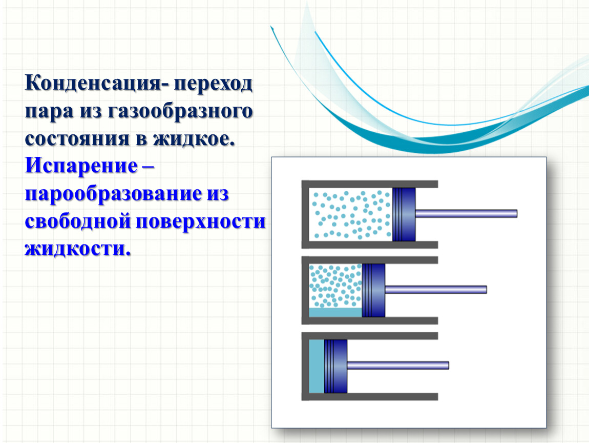 Фазовые переходы физика 10 класс презентация