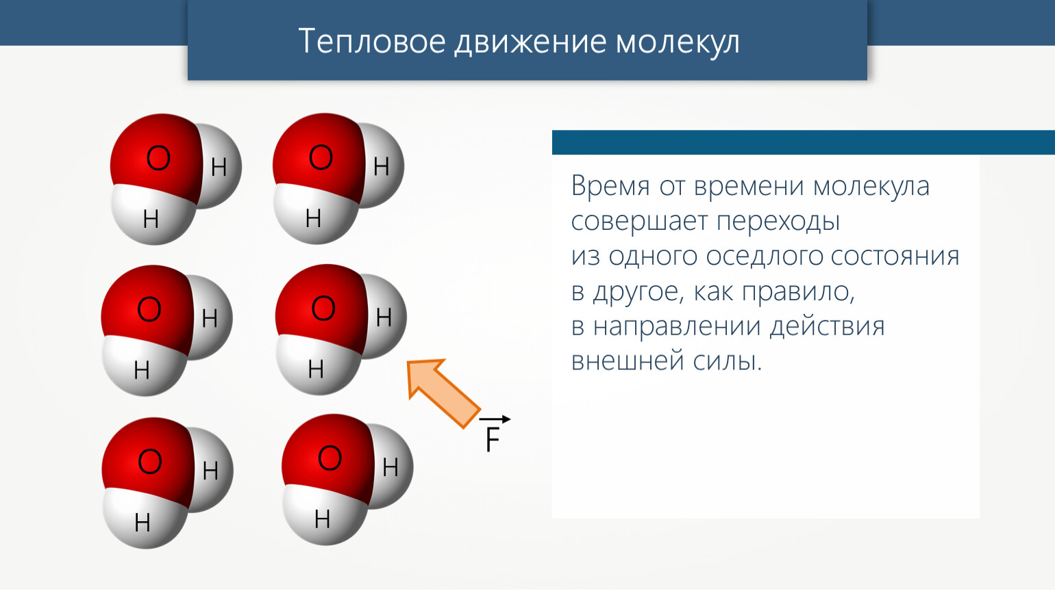 Молекула времени. Тепловое движение совершают только молекулы. Оседлое положение молекул. Молекулы движутся в направлении действия внешней силы.