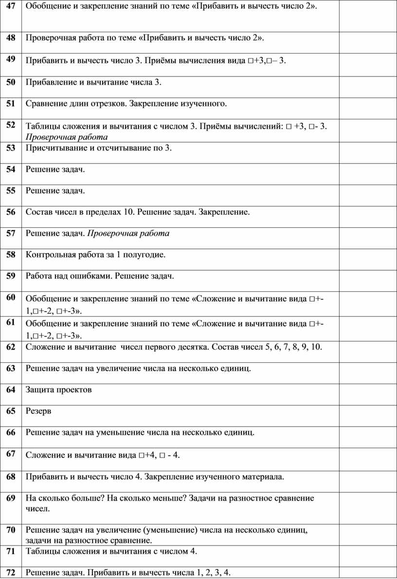 Закрепление и обобщение знаний по теме табличное сложение и вычитание презентация