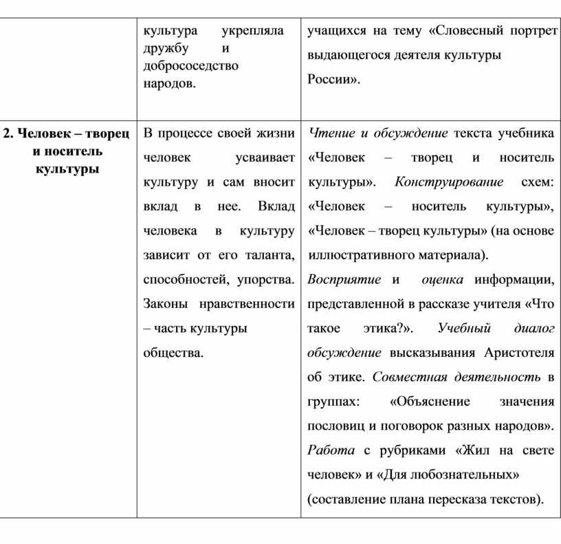 Обществознание 6 класс составить словесные портреты