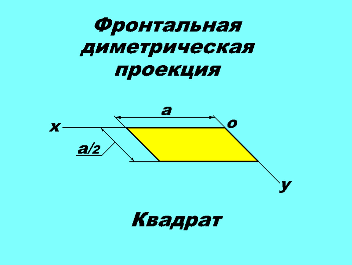 Проекция квадрата. Квадрат в фронтальной диметрической проекции. Фронтальная диметрическая проекция квадрата. Треугольник в фронтальной диметрической проекции. Фронтальная диметрическая проекция треугольника.