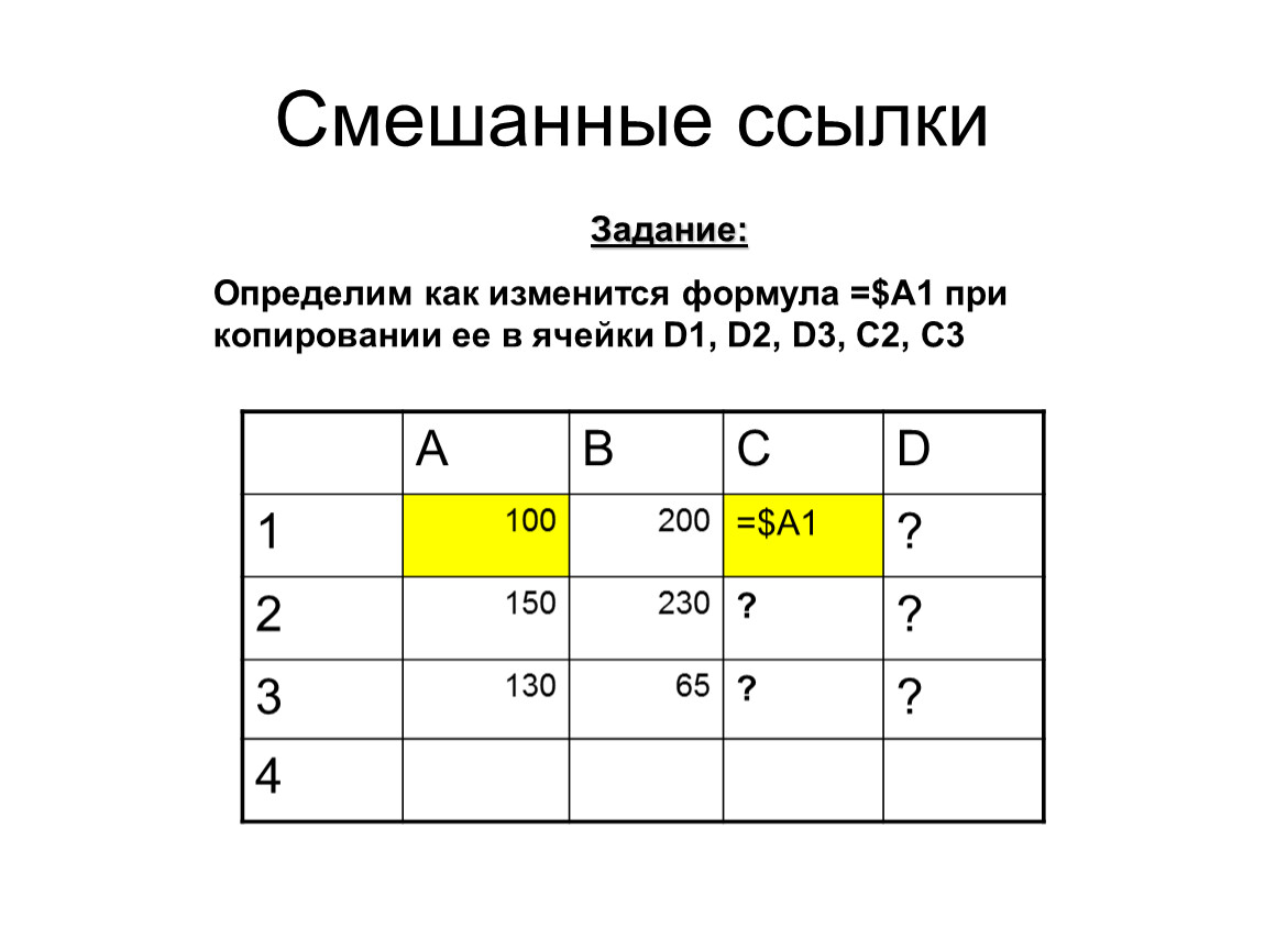 Пример смешанной ссылки. Смешанные ссылки в excel. Смешанные ссылки в электронных таблицах. Смешанные ссылки примеры. Ссылка в электронной таблице это.