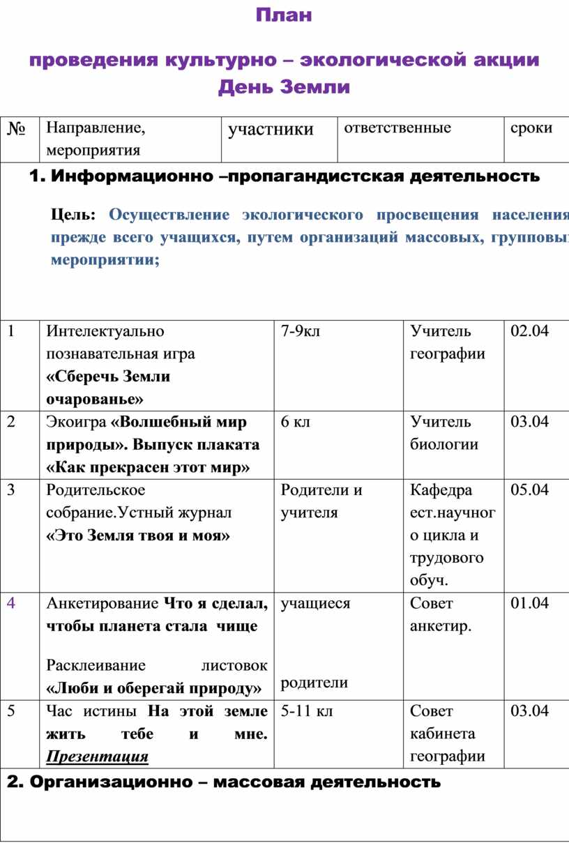 План проведения презентации