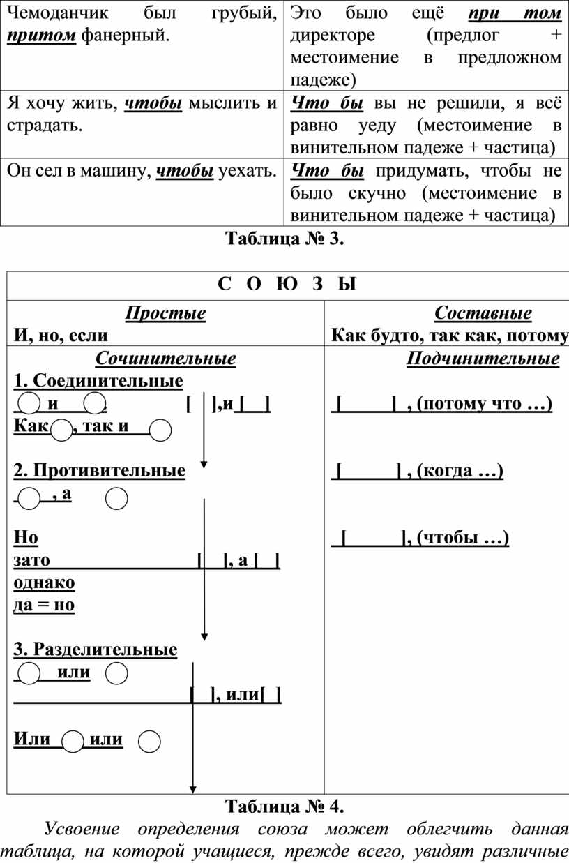 Дидактический материал по русскому языку в 7 классе по теме 