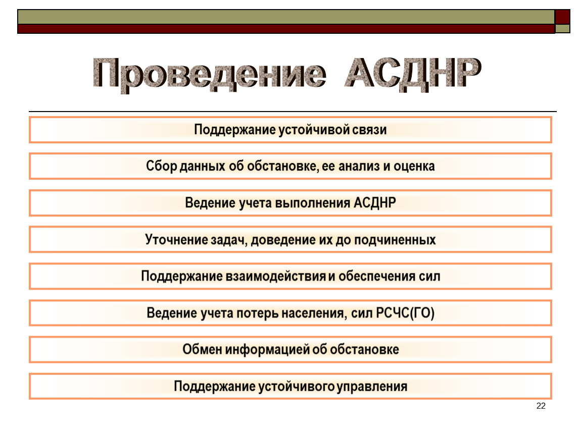 Оценка ведение. Проведение АСДНР. Проведение АСНДР. Последовательность проведения АСДНР. Планирование проведения АСДНР.