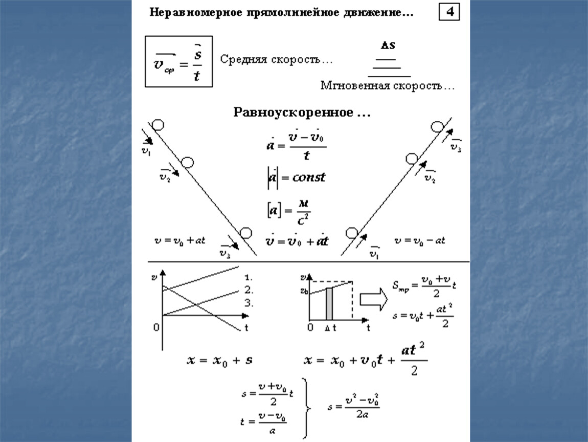 Прямолинейное равноускоренное движение. 3. Равноускоренное прямолинейное движение. 15. Прямолинейное равноускоренное движение. Понятие равноускоренного движения. Как выглядит равноускоренное движение.